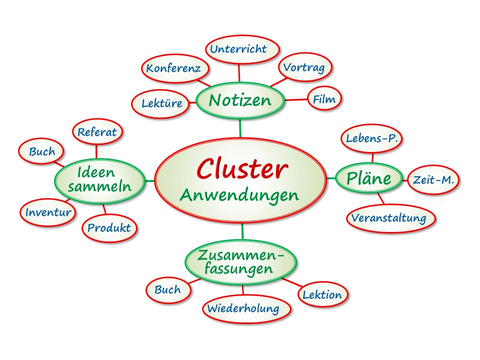 Cluster Anwendungen